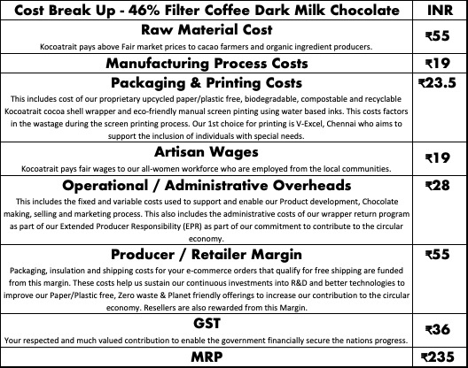 Kocoatrait 46% Filter Coffee Dark Milk Chocolates Cost Breakup