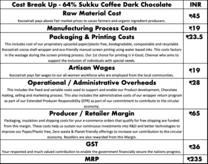 Kocoatrait 64% Sukku Coffee Dark Chocolates Cost Breakup