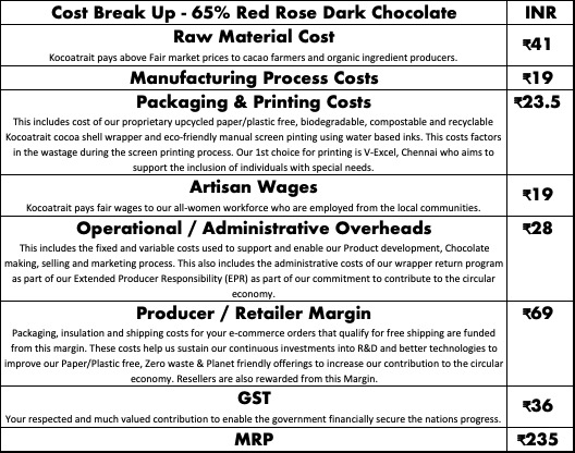 Kocoatrait 65% Red Rose Dark Chocolates Cost Breakup