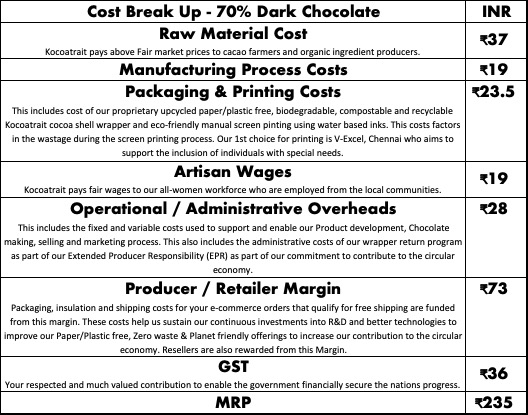 Kocoatrait 70% Dark Chocolates Cost Breakup