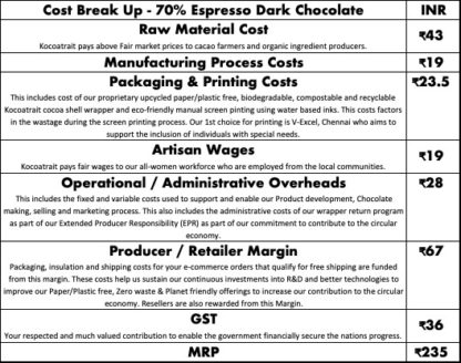 Kocoatrait 70% Espresso Dark Chocolates Cost Breakup