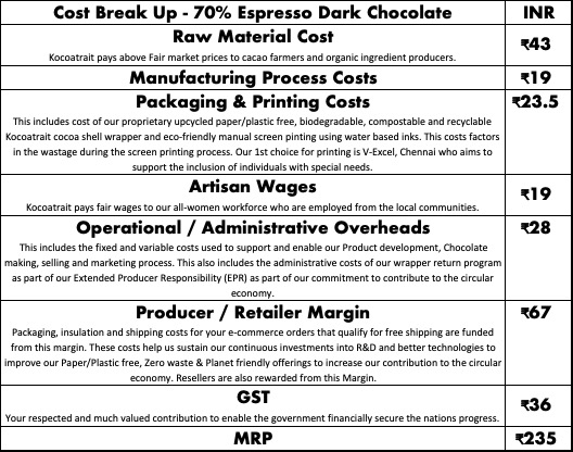 Kocoatrait 70% Espresso Dark Chocolates Cost Breakup