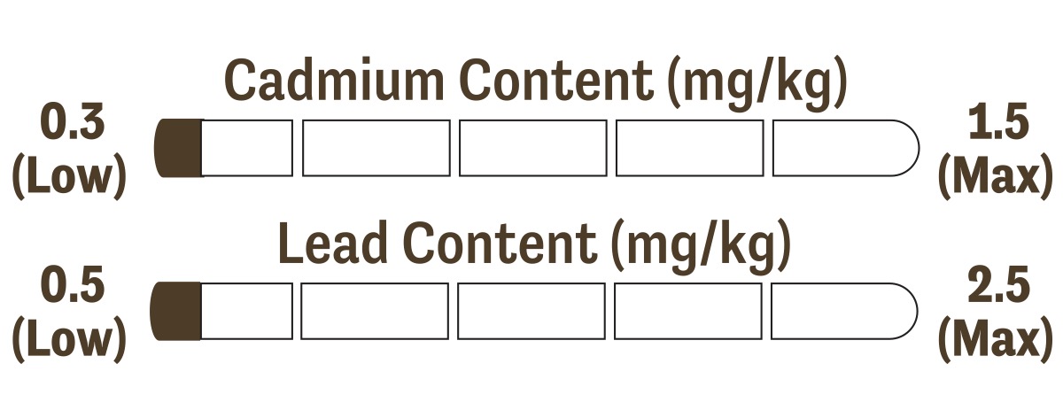 Kocoatrait Heavy Metals in Chocolate