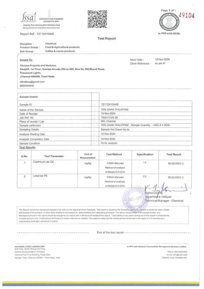 Kocoatrait Heavy Metal Test Results